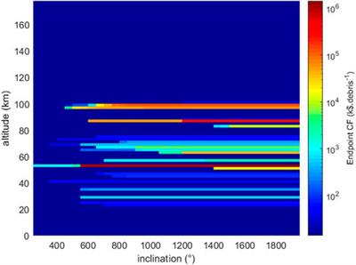 A new impact assessment model to integrate space debris within the life cycle assessment-based environmental footprint of space systems